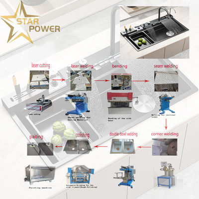 qualità  Customizable Precision Kitchen Handmade Sink Production Line fabbrica