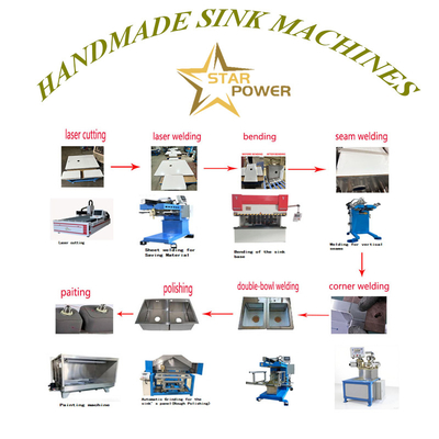 qualità  Hydraulic Kitchen Sink Production Line with Safety Lock 45s/Bowl fabbrica