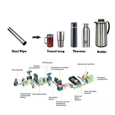 Linea di produzione delle pentole del termos bottiglia di acqua di alluminio della boccetta di vuoto del metallo di acciaio inossidabile che fa macchina