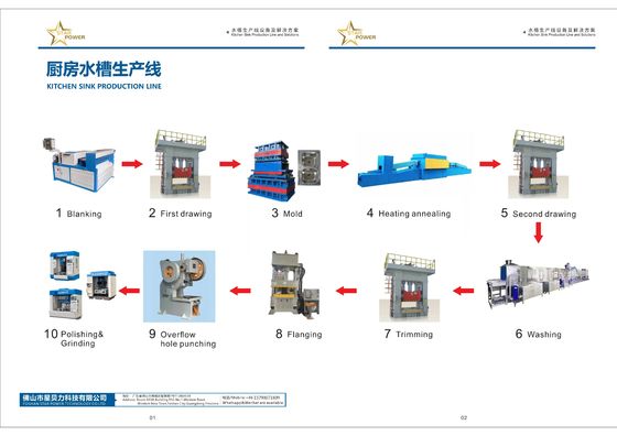 Eccellente fornitore di nuove soluzioni per le linee di produzione automatizzate di lavandini metallici