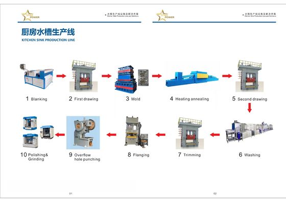 Fabbrica di attrezzature per la linea di produzione di lavandini artigianali multifunzionali