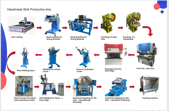 Star Power - fornitore eccezionale di soluzioni industriali artigianali per attrezzature di lavandino