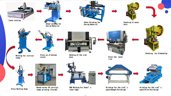 Tecnologia di integrazione di piegatura e saldatura CNC Linea di produzione manuale commerciale di lavandini in acciaio inossidabile