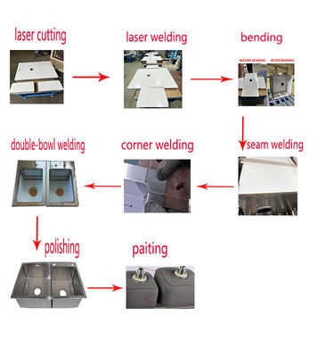Intelligente linea di produzione automatizzata CNC commerciale manuale del lavandino con tecnologia di saldatura laser