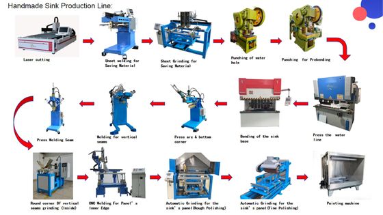 qualità Stampaggio CNC di precisione eccellente artigianato cucina lavandino a mano linea di produzione fabbrica