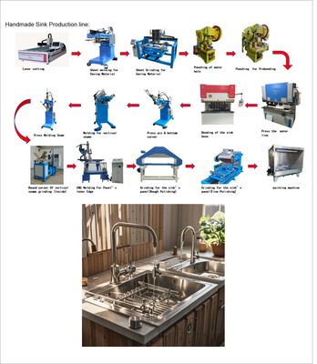 Prezzo buono Supporto tecnico professionale per le linee di produzione di utensili da cucina in linea
