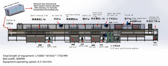 XTA - 60III Trasmissione continua attraverso la linea di pulizia anti-ruggine ad alta pressione