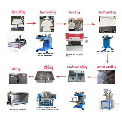 Prezzo buono Linea di produzione di lavandini artigianali automatizzati e intelligenti premium in linea