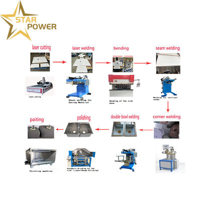 Prezzo buono Durabile - linea di produzione di lavandini artigianali concentrata sulla qualità in linea