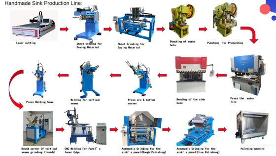 Linea di produzione di lavelli da cucina con bloccaggio idraulico industriale | Attrezzatura con blocco di sicurezza di 45 secondi per vasca ad alta efficienza per la produzione di lavelli in acciaio inossidabile 304